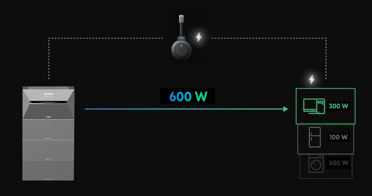 P1 Meter